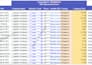 do b2b lead generation and linkedin prospect research